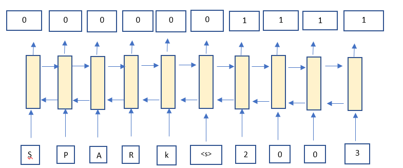 Conventional Method