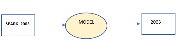 Conventional Method